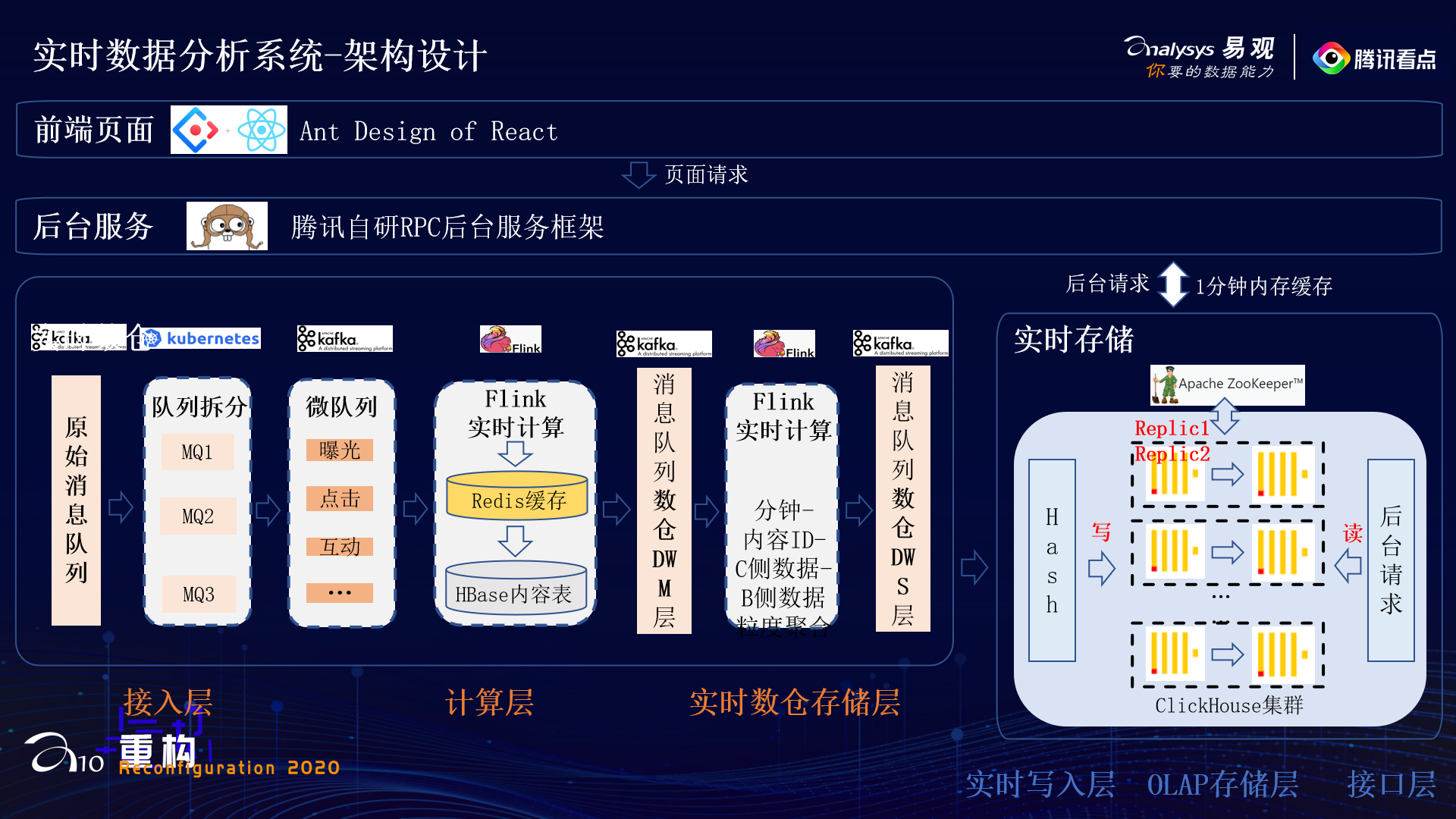 全渠道运营腾讯看点王展雄：实时数仓与多维实时分析系统搭建
