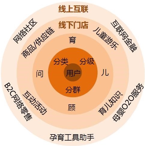 自动化营销中台找到用户亲密点的这5家商业体，已经交出了过亿销售成绩单